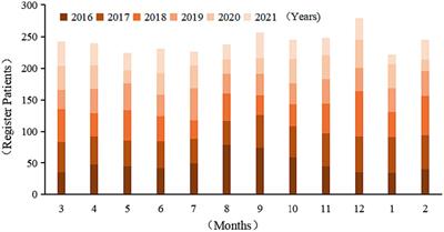 Regional and epidemiological characteristics of tuberculosis and treatment outcomes in West China